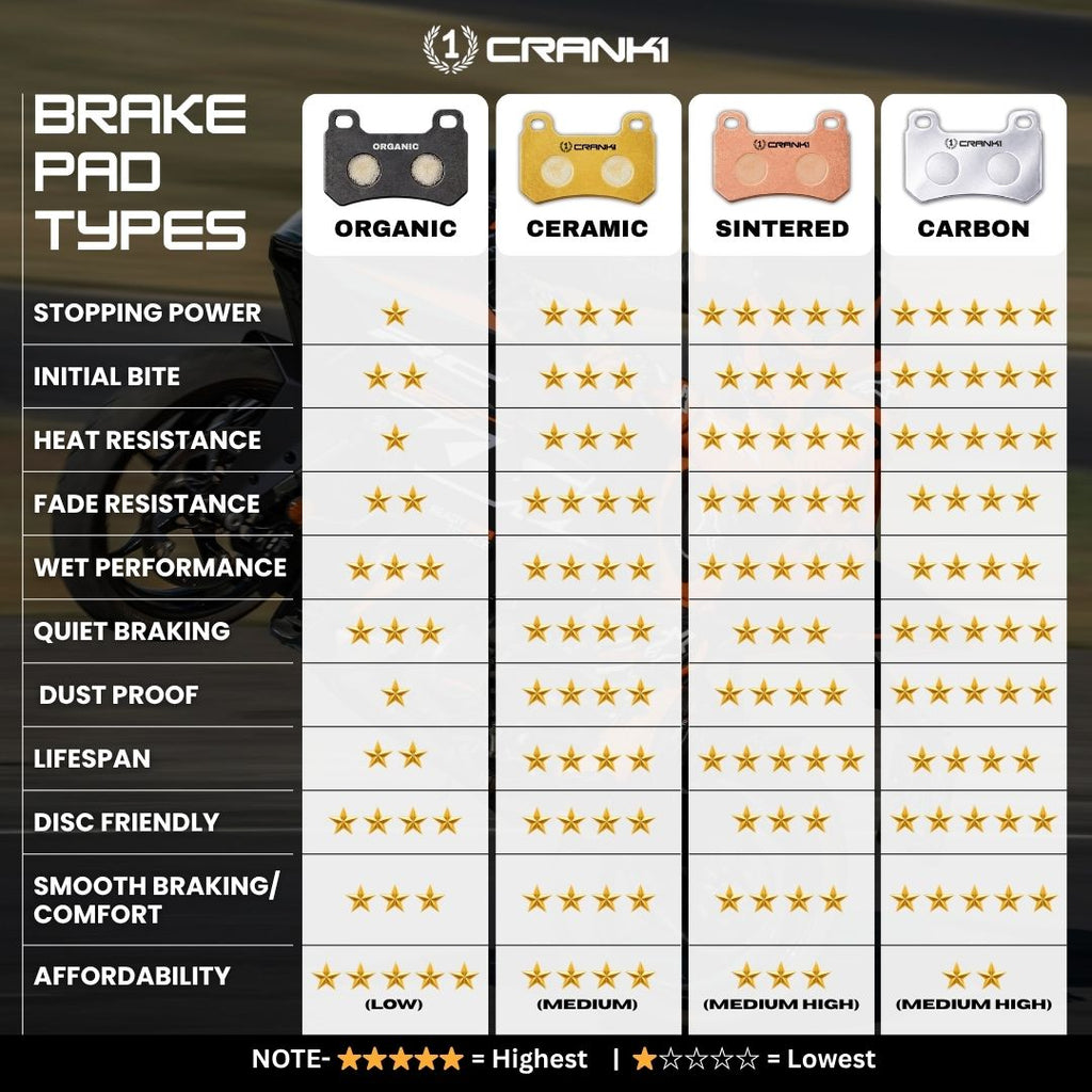 Sintered Brake Pads For Triumph Speed 400 - Front - CB606 - 1 Set - CRANK1