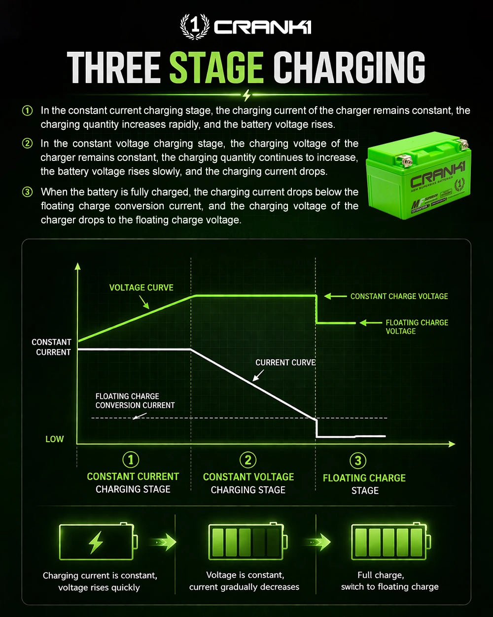Charger For Car Battery - F3500 - CRANK1