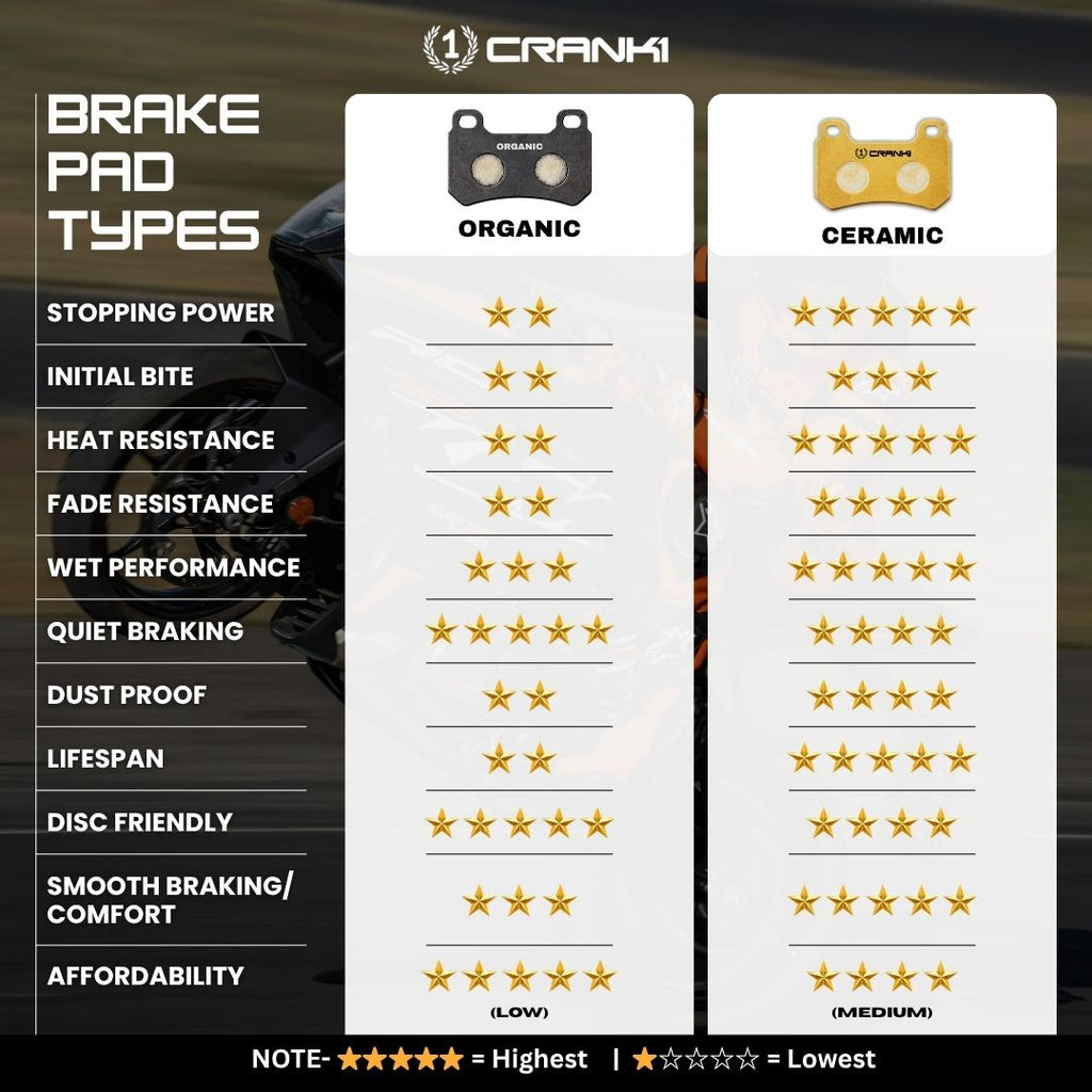 Ceramic Brake Pads For Aprilia SR150 - Front - CRM063 - 1 Set - CRANK1
