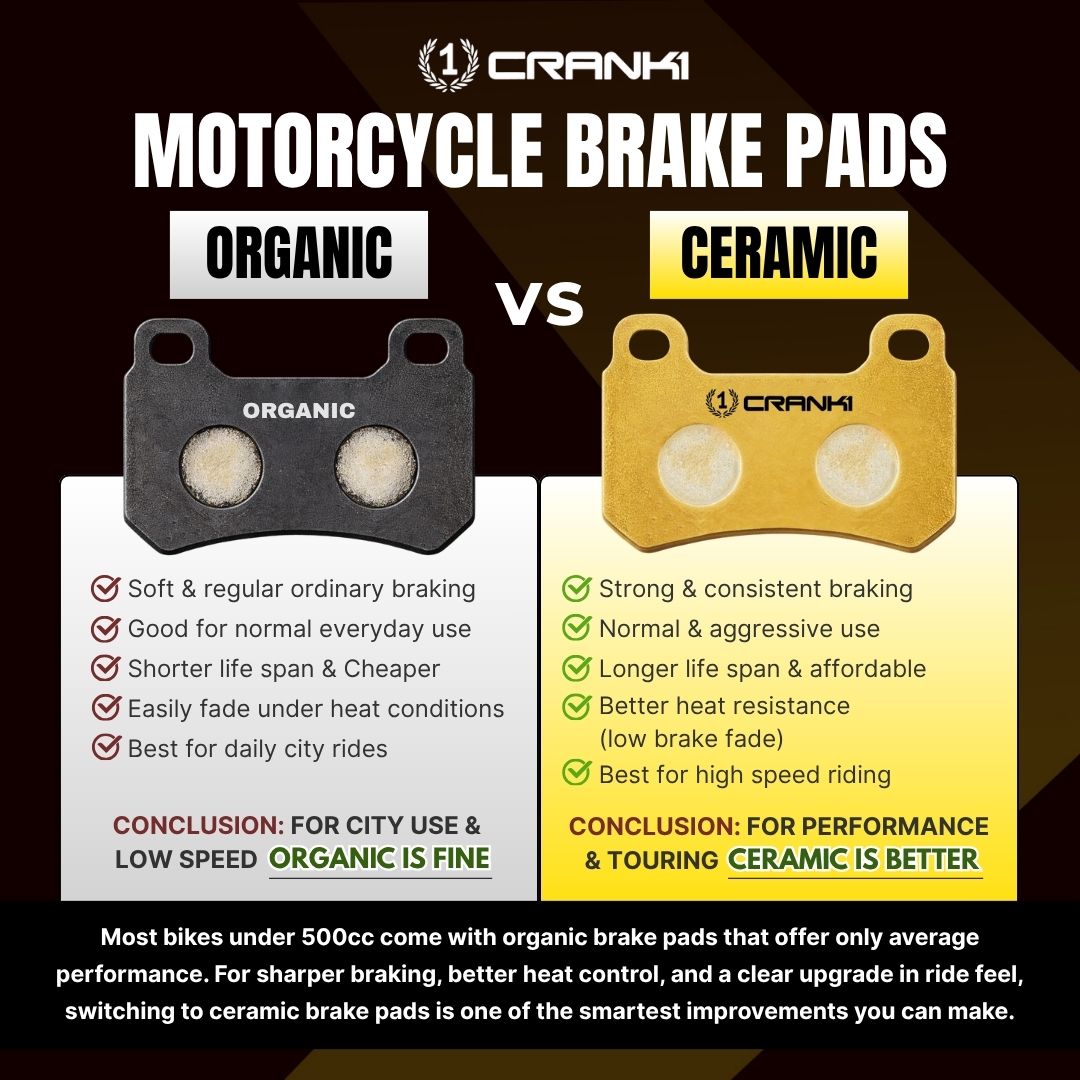 Ceramic Brake Pads For Yezdi Roadster - Rear - CRM359 - 1 Set - CRANK1