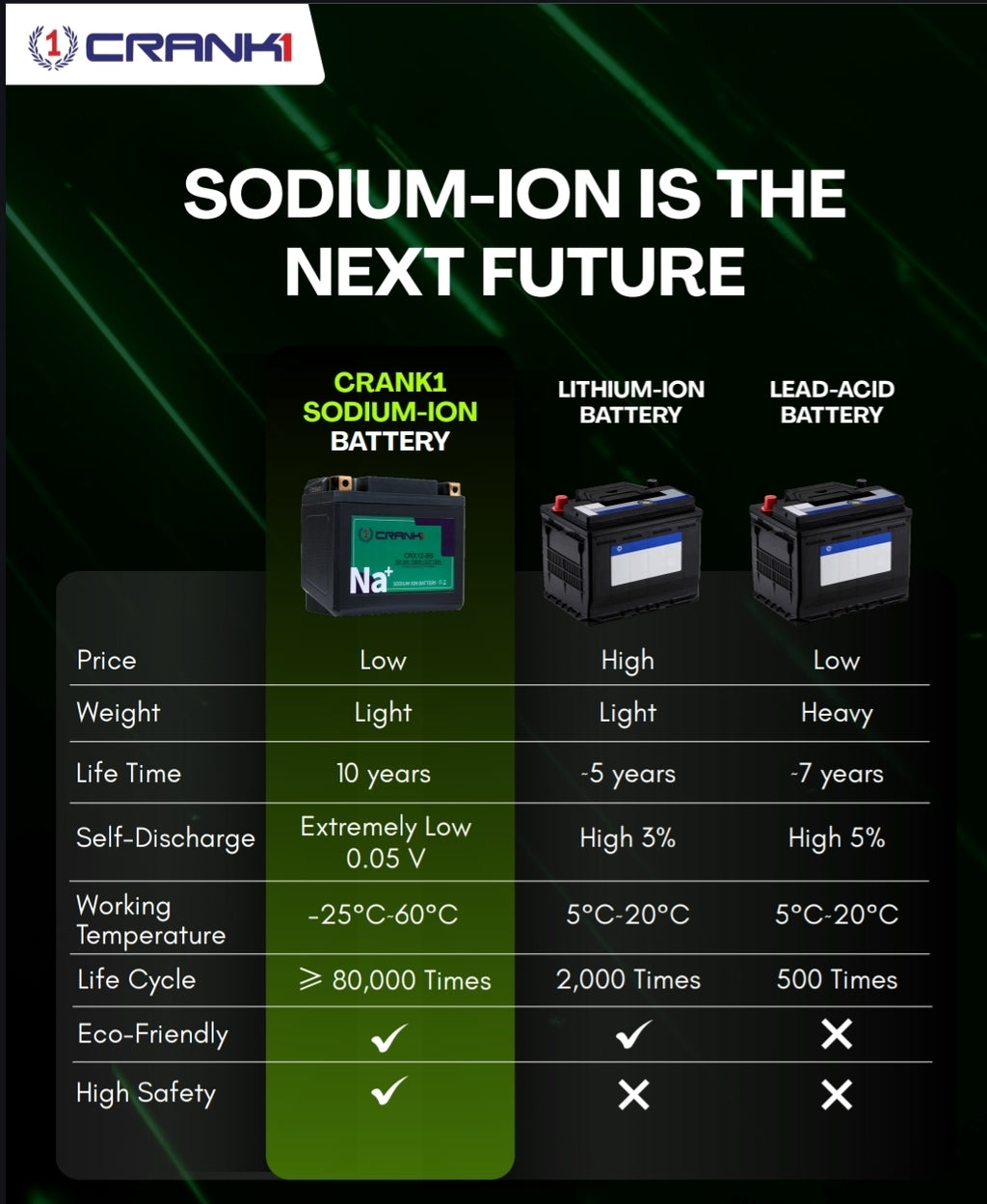 Battery For Honda CBR650R (2010-2025) - CRX10S - Sodium-Ion - Factory Activated - CRANK1