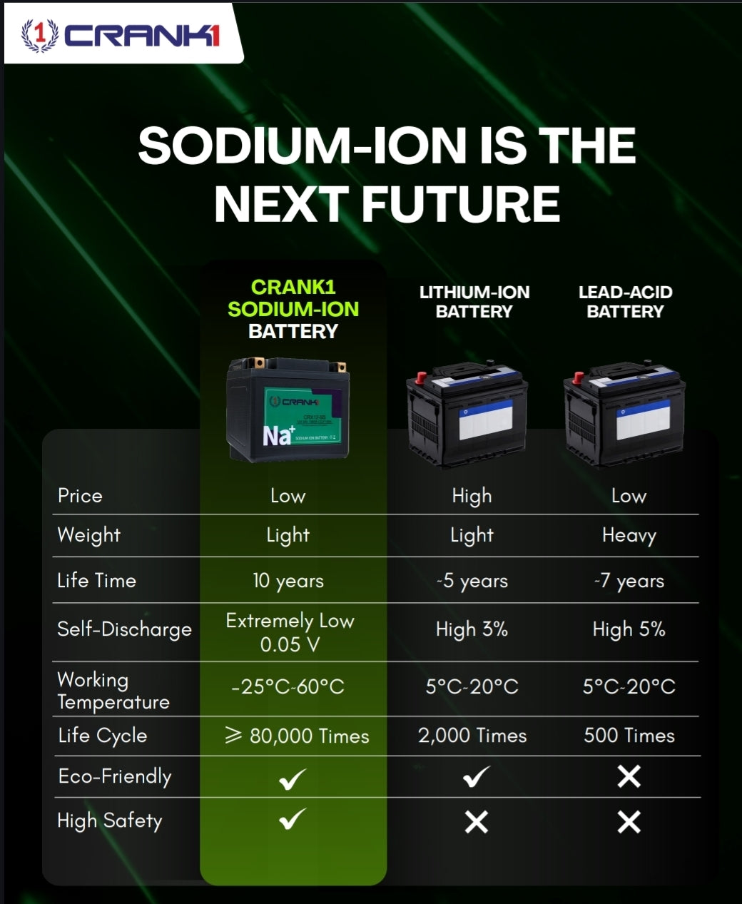 Battery For Honda CBR650R (2010-2025) - CRX10S - Sodium-Ion - Factory Activated - CRANK1