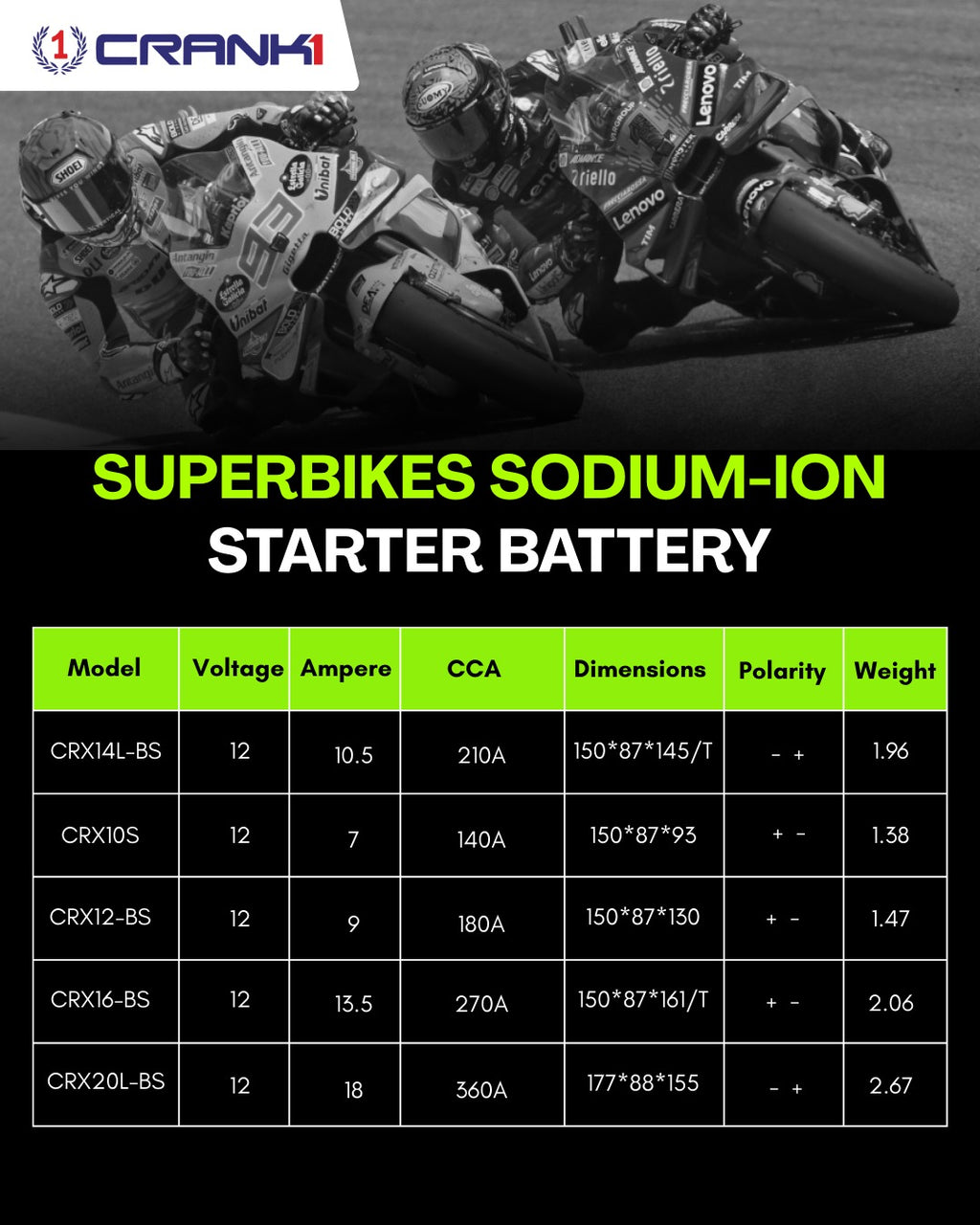 Battery For Honda CBR650R (2010-2025) - CRX10S - Sodium-Ion - Factory Activated - CRANK1