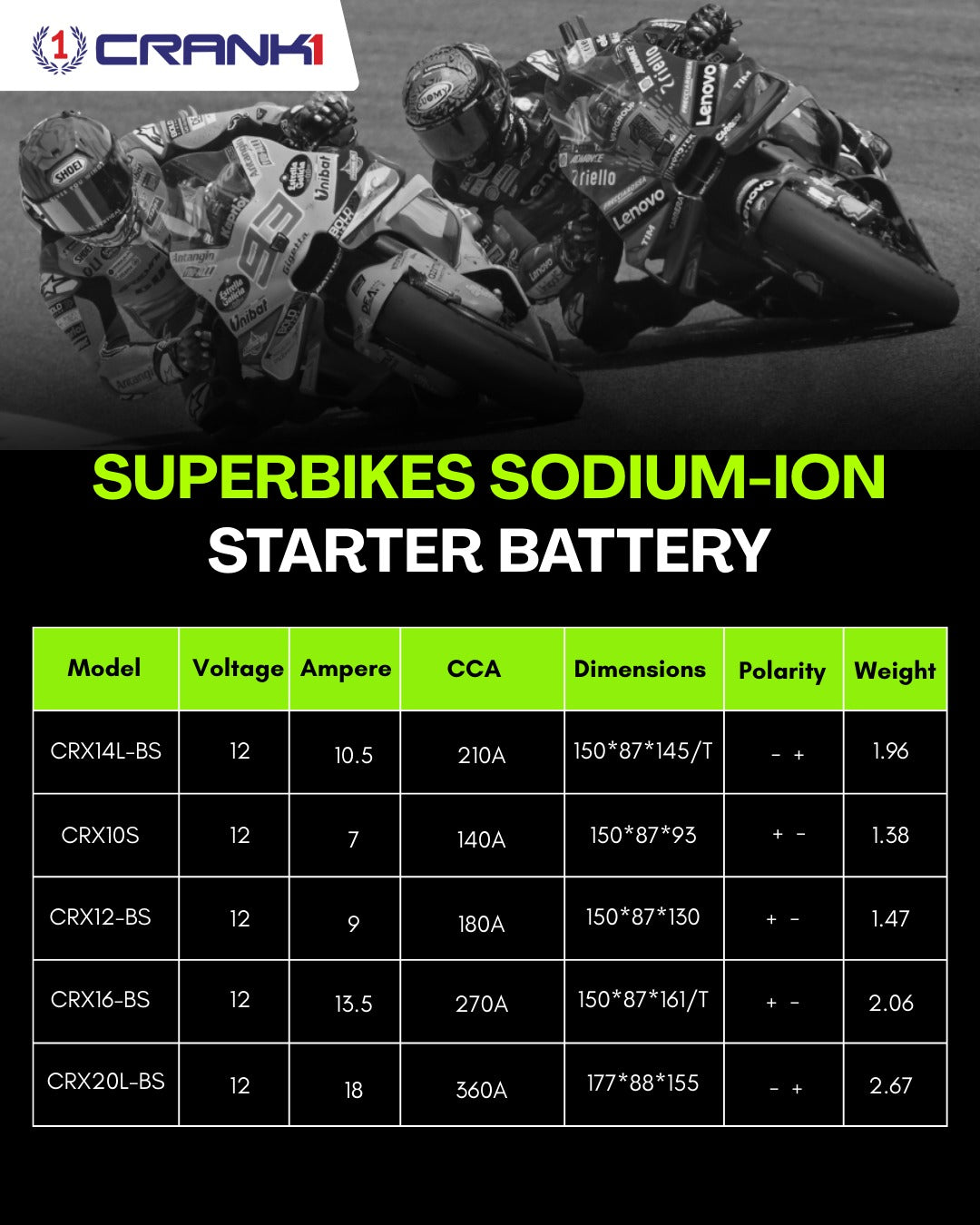 Battery For Honda CBR650R (2010-2025) - CRX10S - Sodium-Ion - Factory Activated - CRANK1