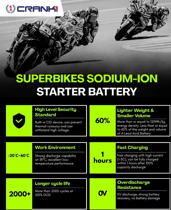 Crank1 CRX10S sodium-ion battery (YTZ10S)