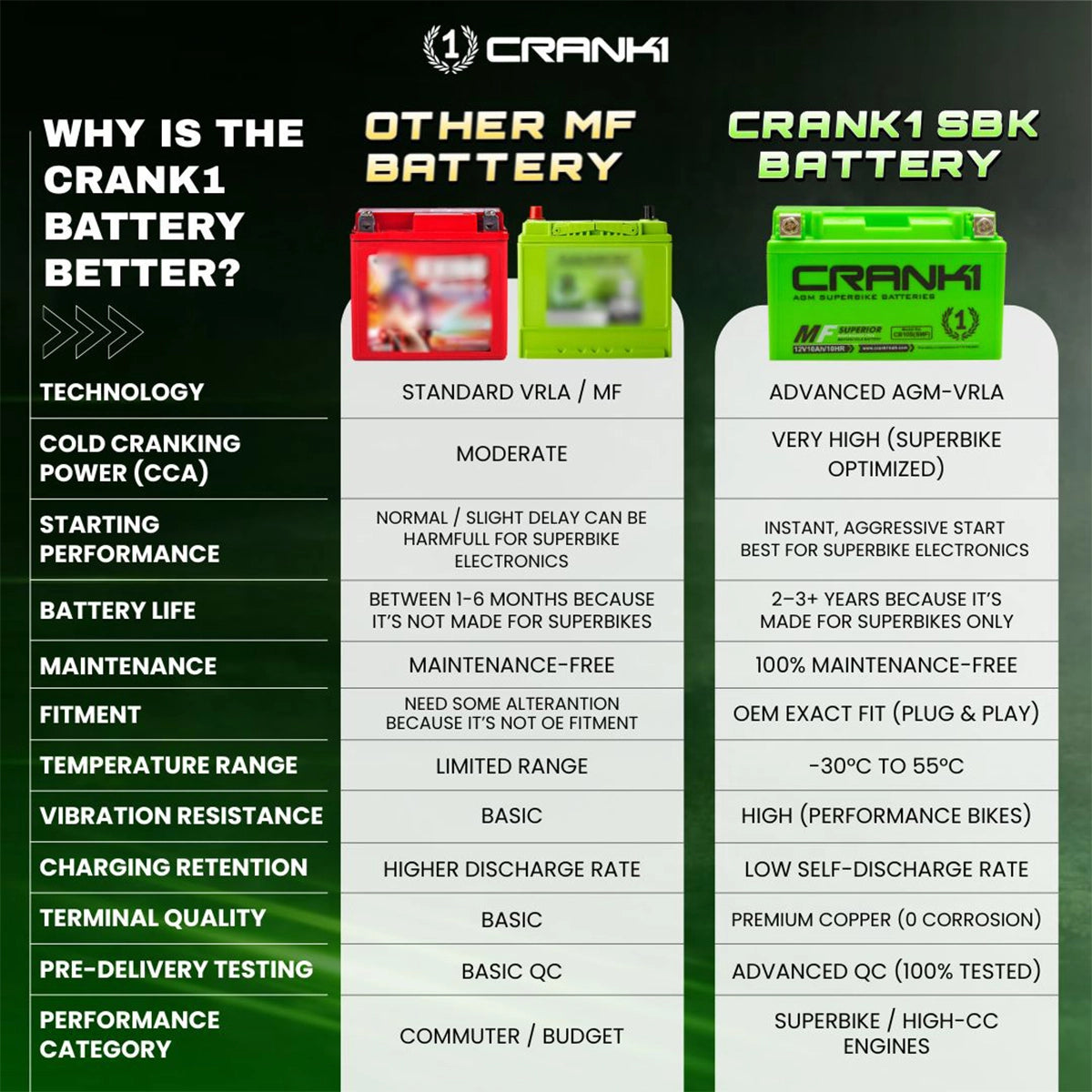 Battery For Benelli TNT 899 - CB14S - Factory Activated - CRANK1