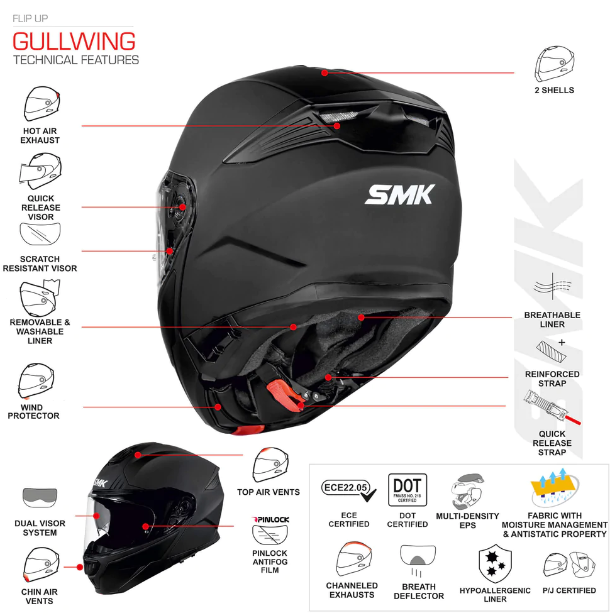 SMK Gullwing features